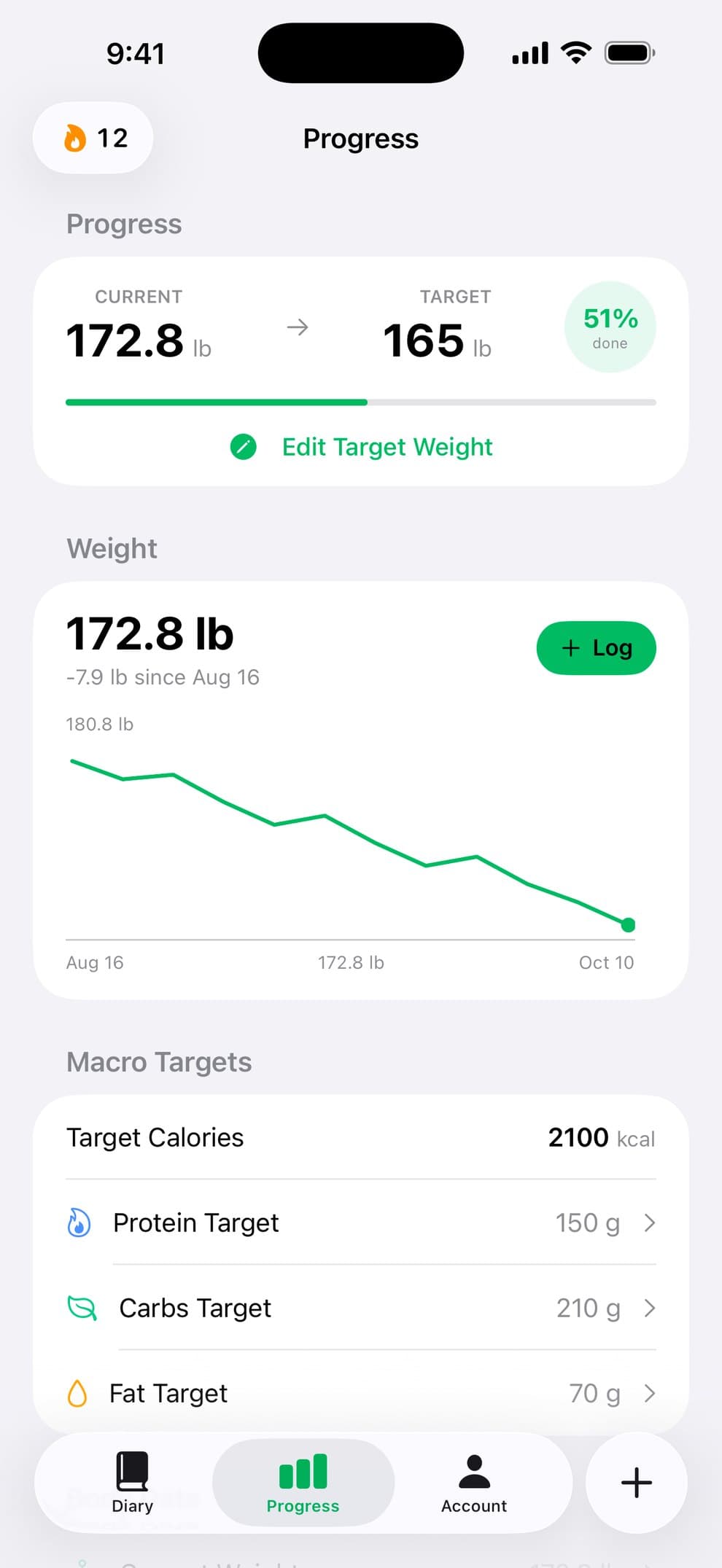 Progress with weight trend and macro targets